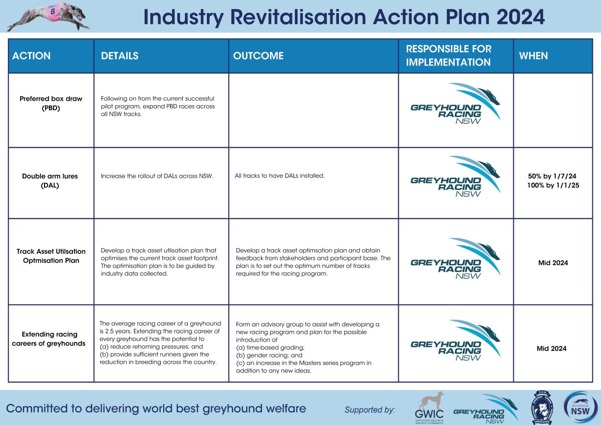 Industry Revitalisation Action Plan 2024 page 1